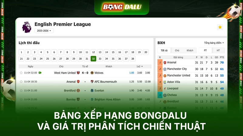 Bảng xếp hạng Bongdalu và giá trị phân tích chiến thuật Bảng xếp hạng Bongdalu và giá trị phân tích chiến thuật