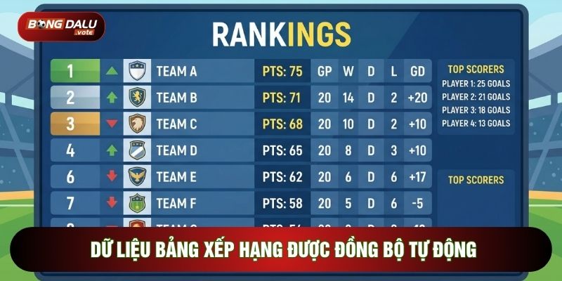Bảng xếp hạng 2 Dữ liệu bảng xếp hạng được đồng bộ tự động