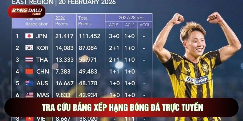 Bảng xếp hạng 1 Tra cứu bảng xếp hạng bóng đá trực tuyến