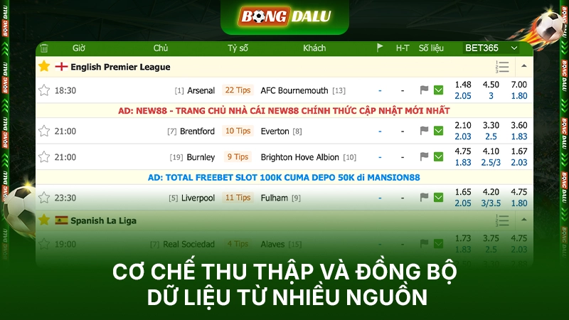 Cơ chế thu thập và đồng bộ dữ liệu từ nhiều nguồn Cơ chế thu thập và đồng bộ dữ liệu từ nhiều nguồn