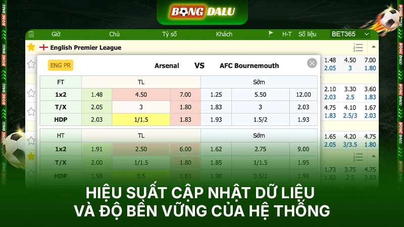 Hiệu suất cập nhật dữ liệu và độ bền vững của hệ thống Hiệu suất cập nhật dữ liệu và độ bền vững của hệ thống