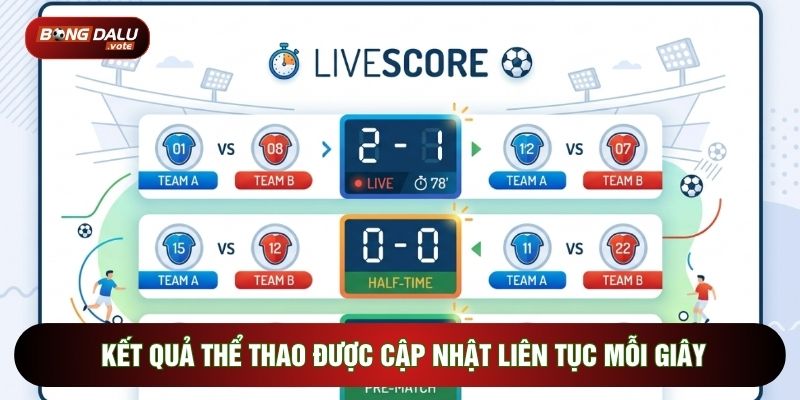 Kết quả thể thao được cập nhật liên tục mỗi giây