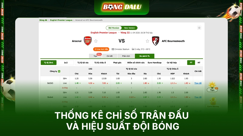 Thống kê chỉ số trận đấu và hiệu suất đội bóng Thống kê chỉ số trận đấu và hiệu suất đội bóng