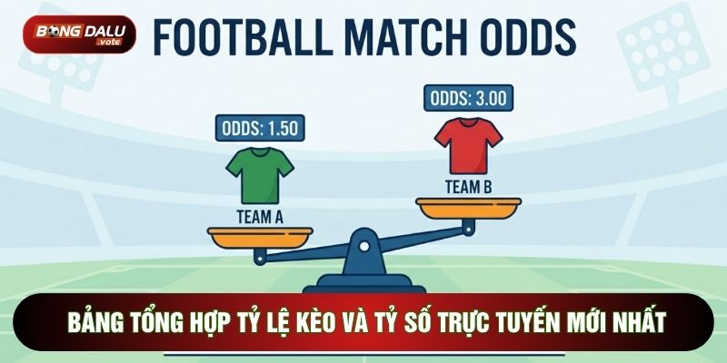 Bảng tổng hợp tỷ lệ kèo và tỷ số trực tuyến mới nhất