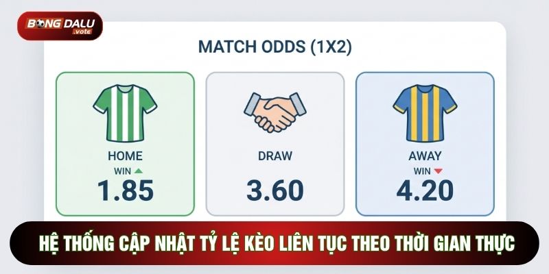 Hệ thống cập nhật tỷ lệ kèo liên tục theo thời gian thực