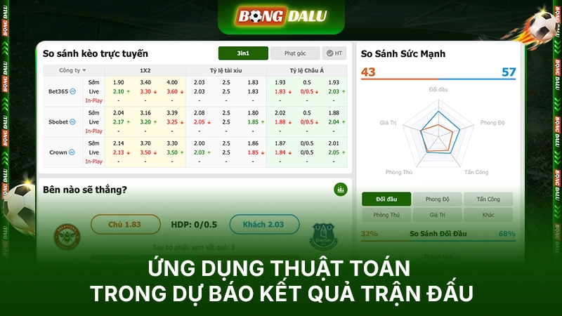 Ứng dụng thuật toán trong dự báo kết quả trận đấu Ứng dụng thuật toán trong dự báo kết quả trận đấu